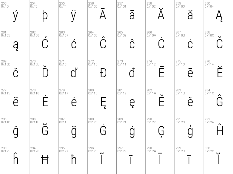 roboto condensed font for windows